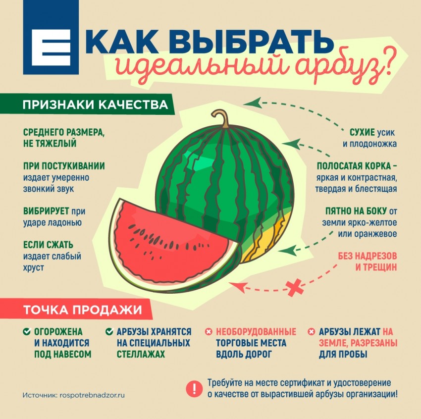 Польза арбуза. А вы знали о ней.