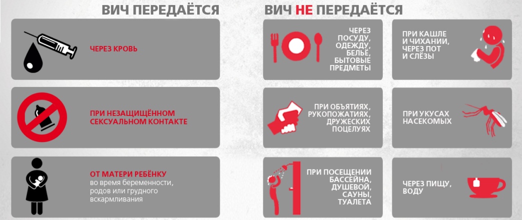 Опасность заражения ВИЧ