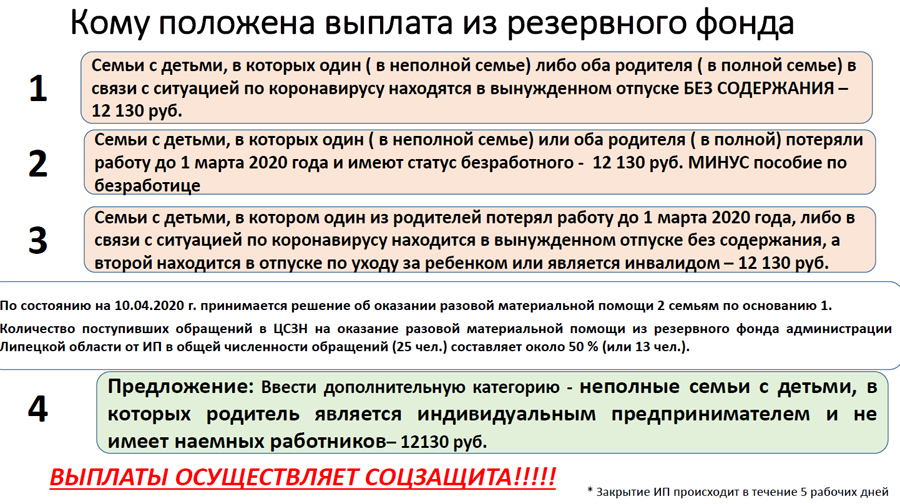 Схема выплат из резервного фонда Схема выплат из резервного фонда